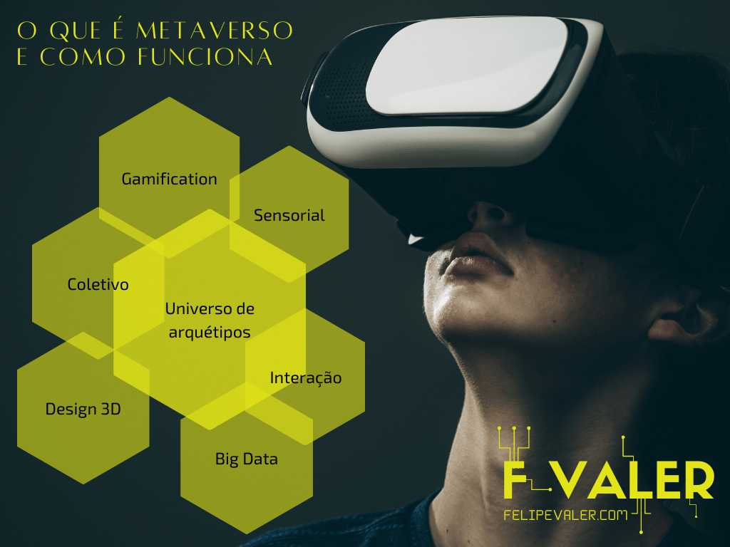 O que é Metaverso e como funciona - Felipe Valer